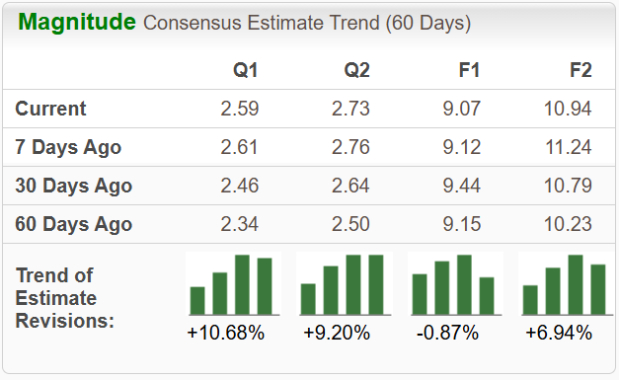 Zacks Investment Research
