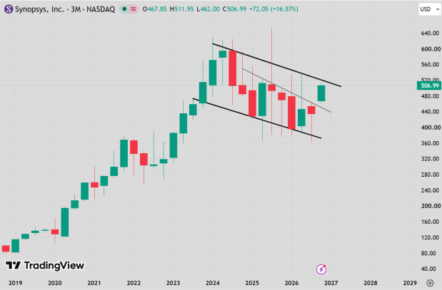 TradingView