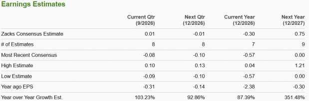 Zacks Investment Research