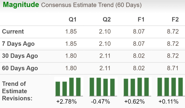 Zacks Investment Research