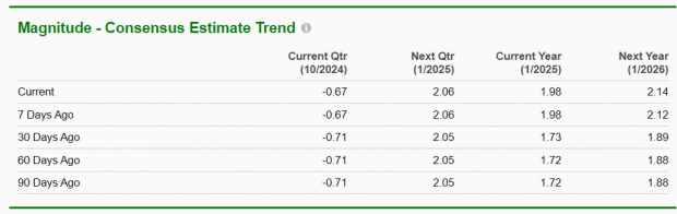 Zacks Investment Research