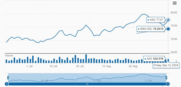 Zacks Investment Research