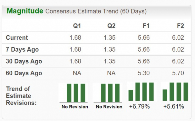 Zacks Investment Research