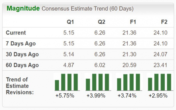 Zacks Investment Research