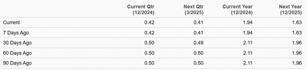 Zacks Investment Research