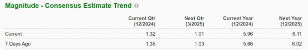 Zacks Investment Research