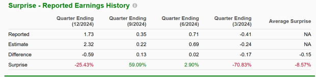 Zacks Investment Research