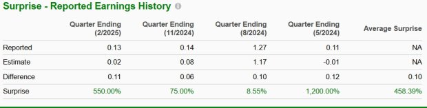 Zacks Investment Research