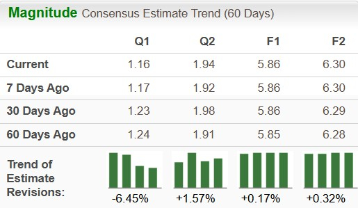 Zacks Investment Research