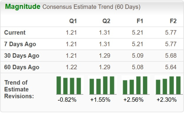 Zacks Investment Research