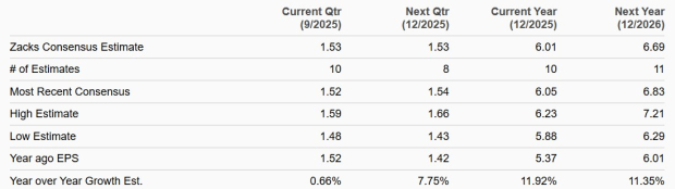 Zacks Investment Research