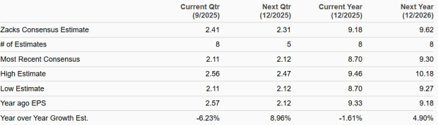 Zacks Investment Research