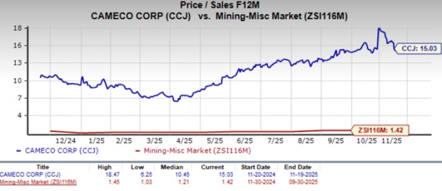 Zacks Investment Research