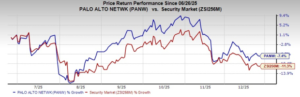 Zacks Investment Research