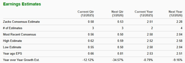 Zacks Investment Research