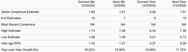 Zacks Investment Research