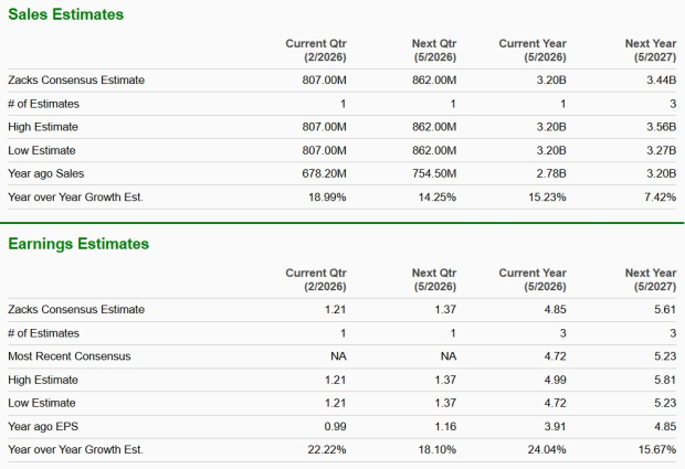 Zacks Investment Research