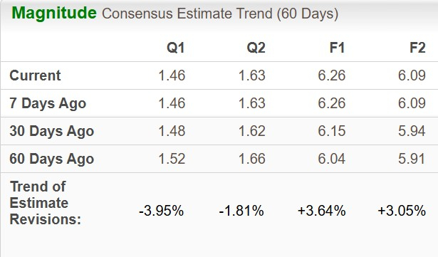 Zacks Investment Research