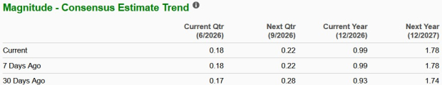 Zacks Investment Research
