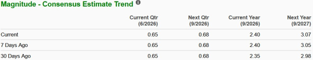Zacks Investment Research