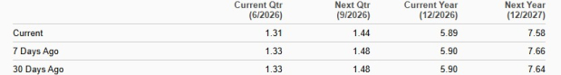 Zacks Investment Research