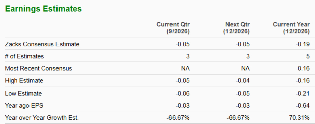 Zacks Investment Research