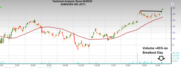 Zacks Investment Research