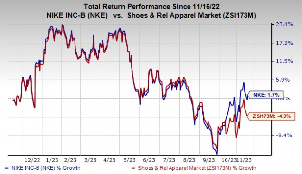 Nike zacks Clearance