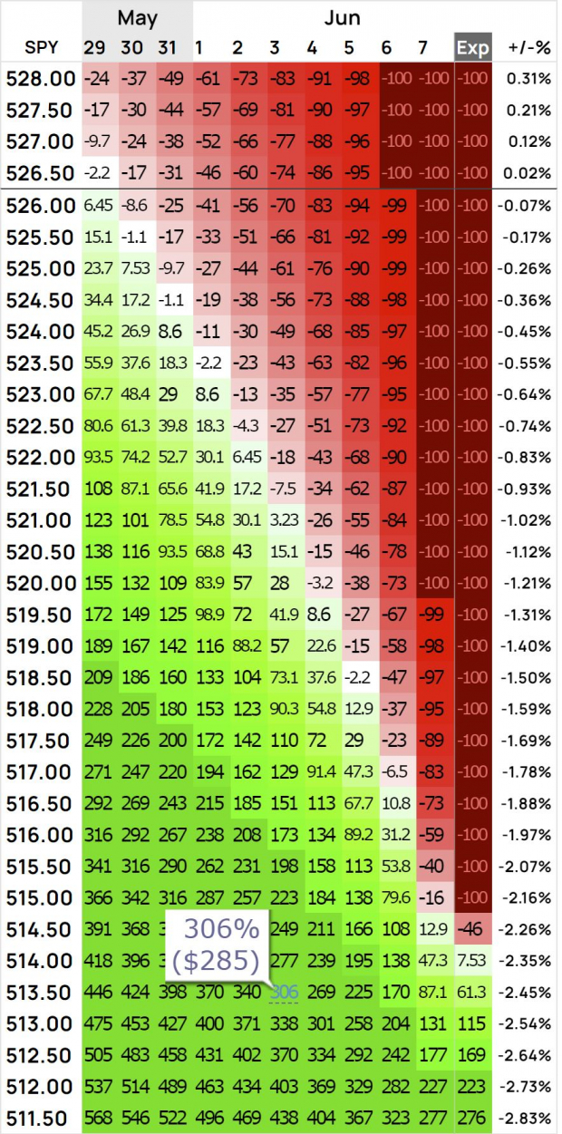 OptionsProfitCalculator