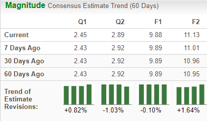 Zacks Investment Research