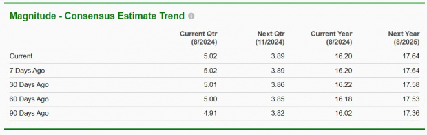 Zacks Investment Research