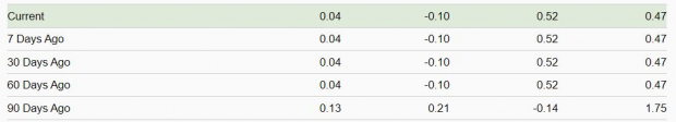 Zacks Investment Research