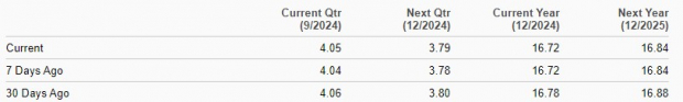 Zacks Investment Research