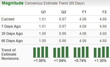 Zacks Investment Research