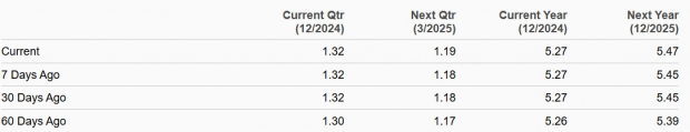 Zacks Investment Research