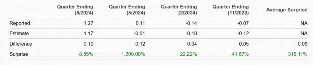 Zacks Investment Research