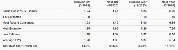 Zacks Investment Research