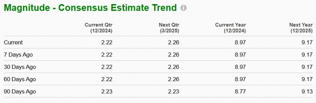 Zacks Investment Research