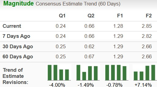 Zacks Investment Research