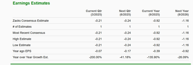Zacks Investment Research