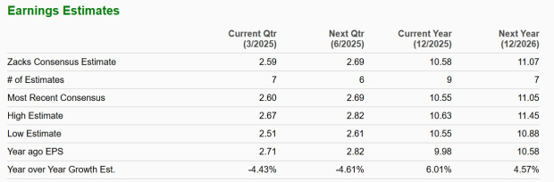 Zacks Investment Research