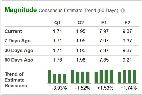 Zacks Investment Research