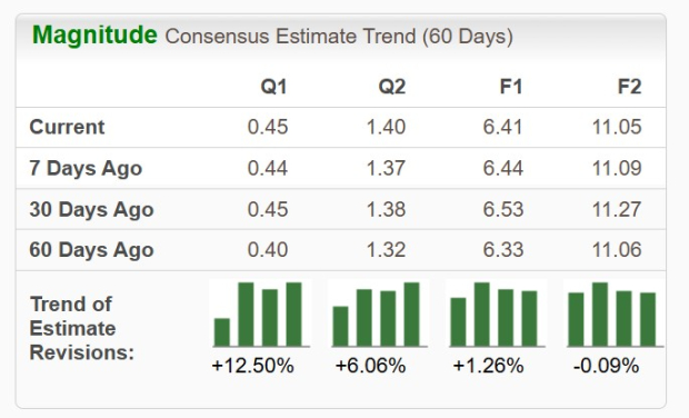 Zacks Investment Research