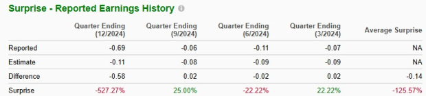 Zacks Investment Research