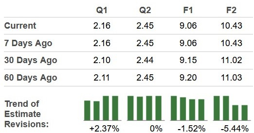 Zacks Investment Research