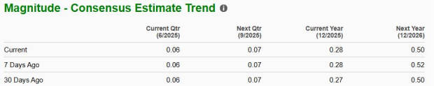 Zacks Investment Research