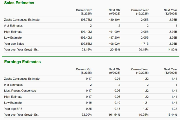 Zacks Investment Research