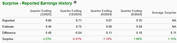 Zacks Investment Research