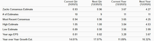 Zacks Investment Research