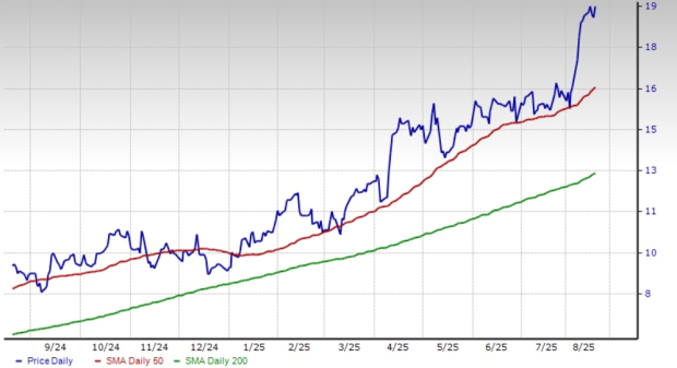 Zacks Investment Research